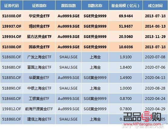 <h3>上海金ETF投资注意点</h3> <h3>上海金ETF投资注意点</h3>