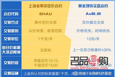 <h3>上海金ETF投资注意点</h3> <h3>上海金ETF投资注意点</h3>