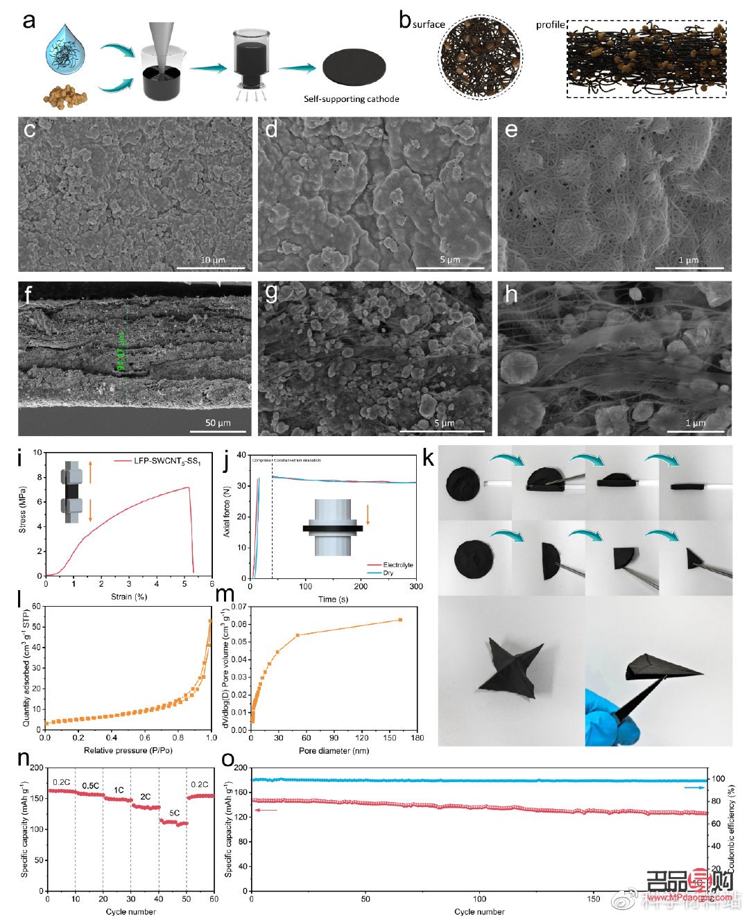 <h3>美容鼻子，塑造完美面部轮廓</h3>