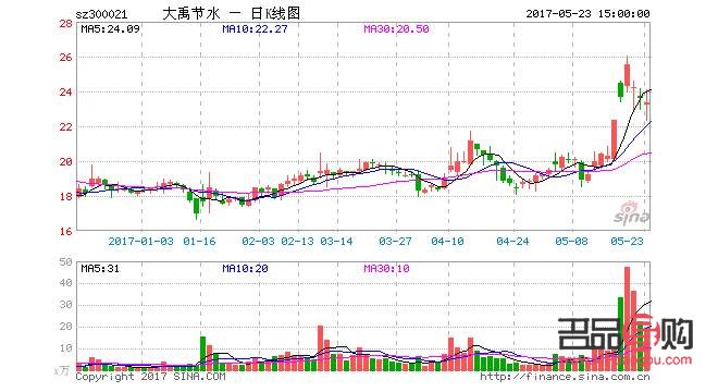今日上交所黄金价格实时行情分析