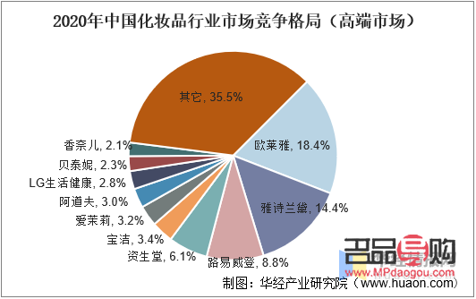 疫情彩妆行业如何(疫情彩妆行业如何发展)