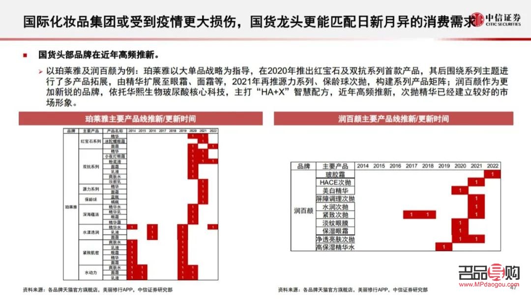 疫情彩妆行业如何(疫情彩妆行业如何发展)