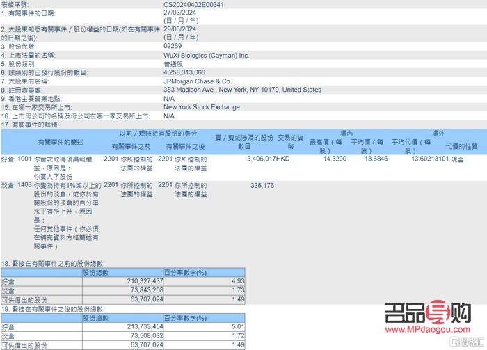 <h3>黄金行情价格查询指南</h3>