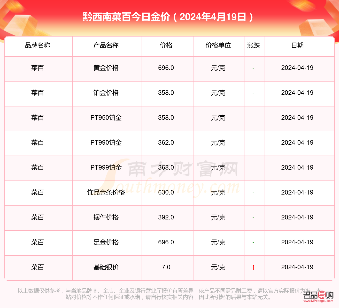 菜百黄金今日价格表投资(菜百黄金今日价格表2020) 菜百黄金今日价格表投资(菜百黄金今日价格表2020)