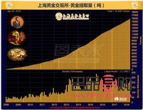 上海黄金交易所行情t d(上海黄金交易所行情td)