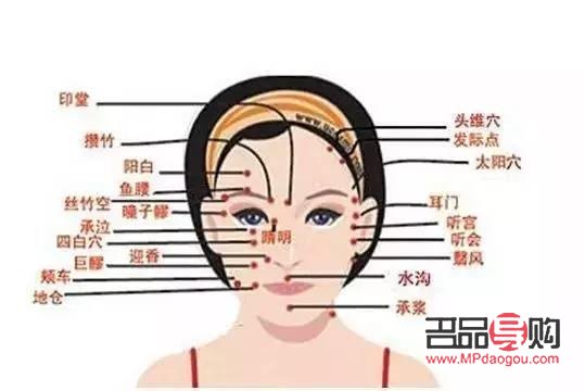<h3>美容穴位有哪些——探索中医穴位助力美容养颜</h3>