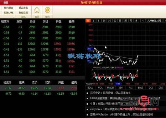 黄金行情分析系统 下载吧(黄金行情分析交易软件)