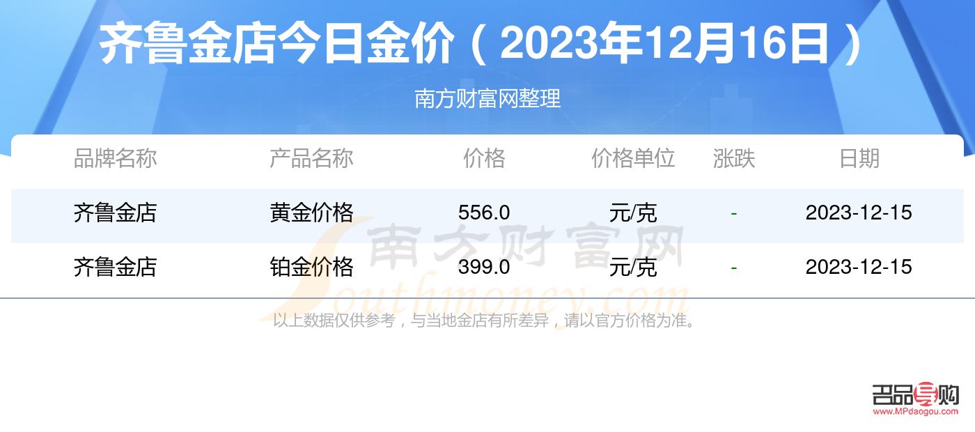 济南齐鲁金店营业时间(济南齐鲁金店营业时间表) 济南齐鲁金店营业时间(济南齐鲁金店营业时间表)