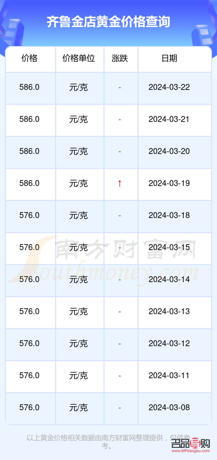 济南齐鲁金店营业时间(济南齐鲁金店营业时间表)