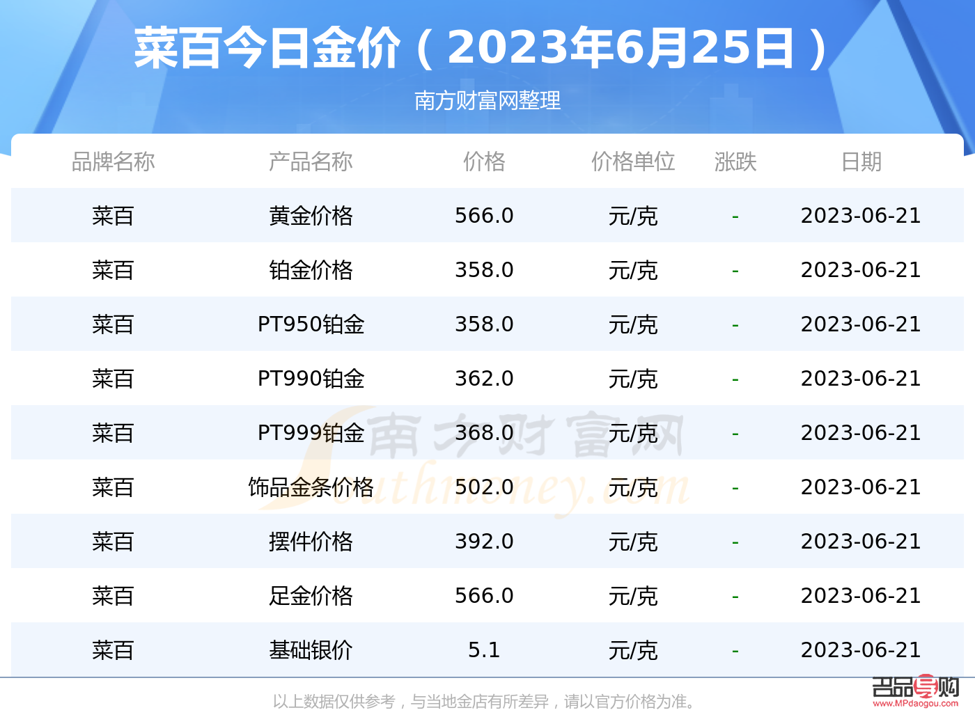 <h3>怎么查菜百投资金的价格</h3> <h3>怎么查菜百投资金的价格</h3>