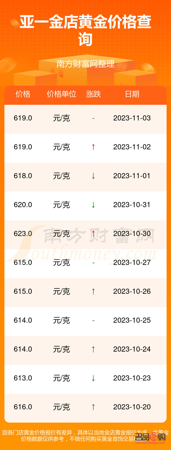 亚一金店回收价格探析：专业、公正与透明并存