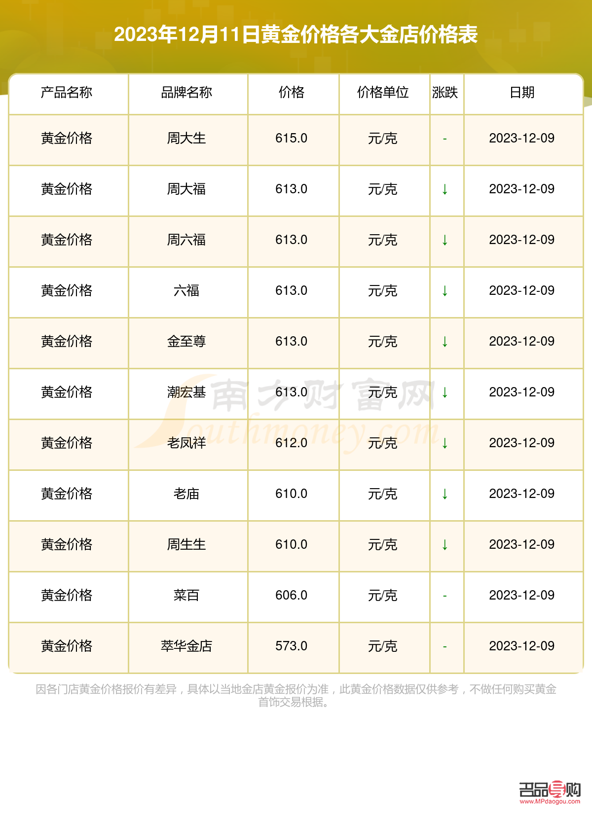 黄金今日金店价格(黄金今日金店价格多少)