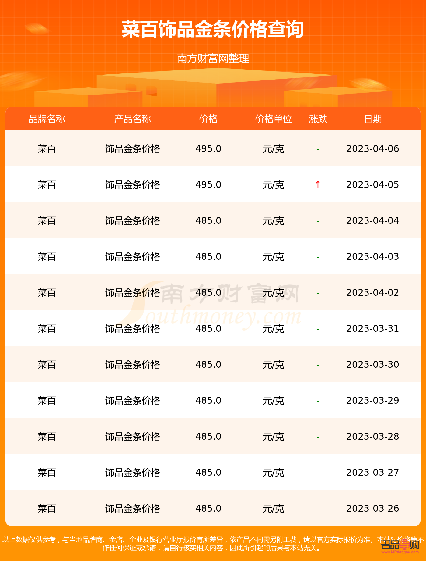 菜百投资金条银条今日价格(菜百投资金条今天价格多少一克) 菜百投资金条银条今日价格(菜百投资金条今天价格多少一克)