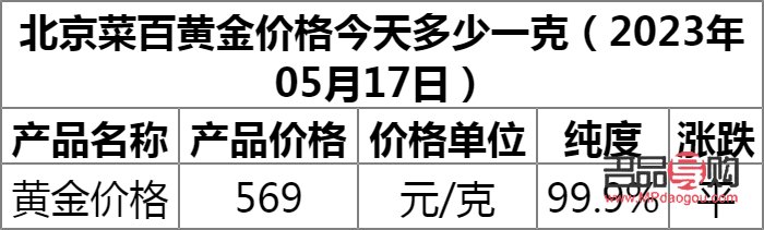 菜百投资金条银条今日价格(菜百投资金条今天价格多少一克) 菜百投资金条银条今日价格(菜百投资金条今天价格多少一克)