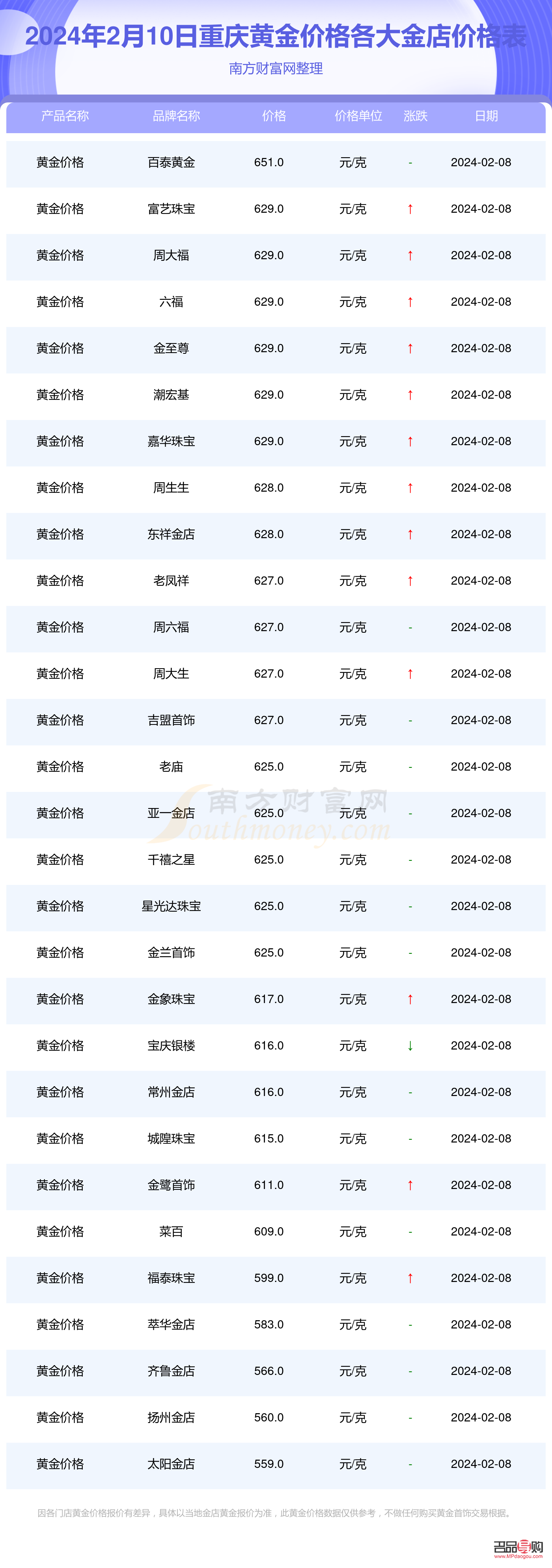<h3>金店价格表:了解黄金市场动态,把握投资先机</h3> <h3>金店价格表:了解黄金市场动态,把握投资先机</h3>