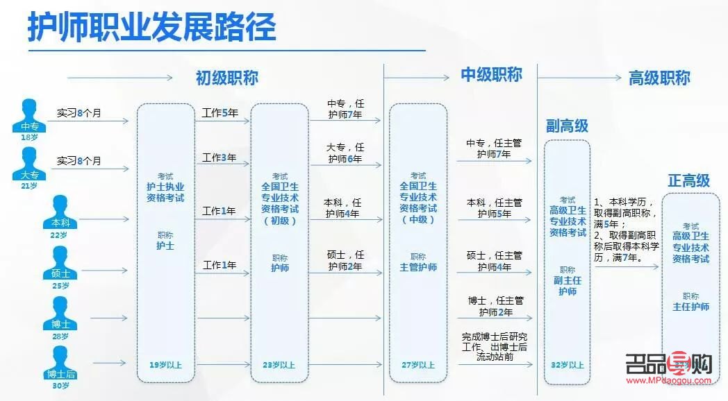 美容师如何规划职业发展之路