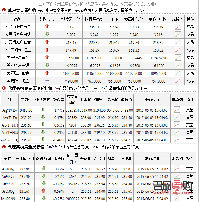 工行贵金属行情探秘:黄金网引领投资新风向 工行贵金属行情探秘:黄金网引领投资新风向