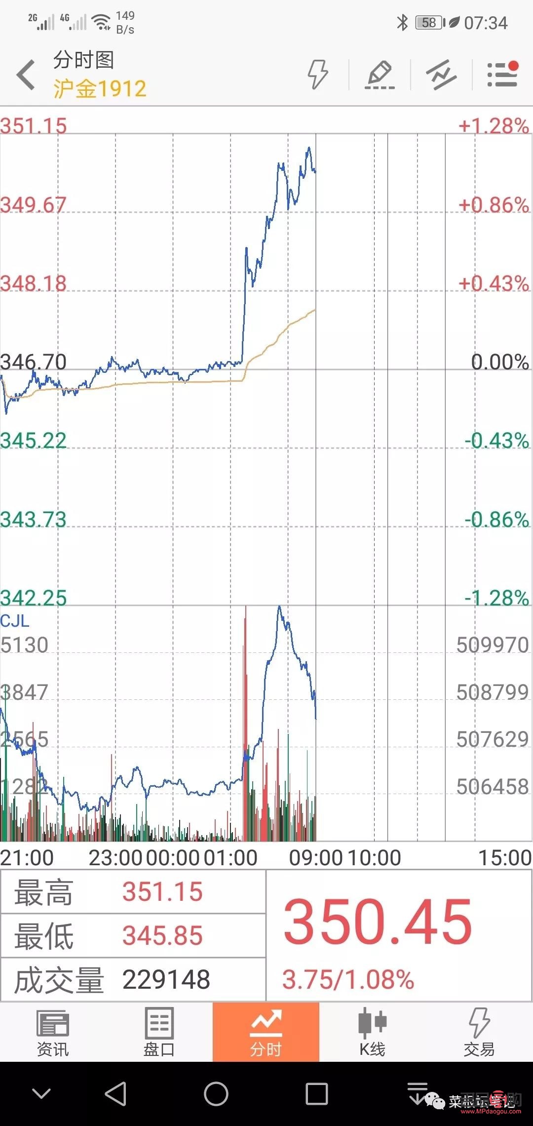 <h3>中银黄金今日行情分析:金市波动受多因素影响</h3> <h3>中银黄金今日行情分析:金市波动受多因素影响</h3>