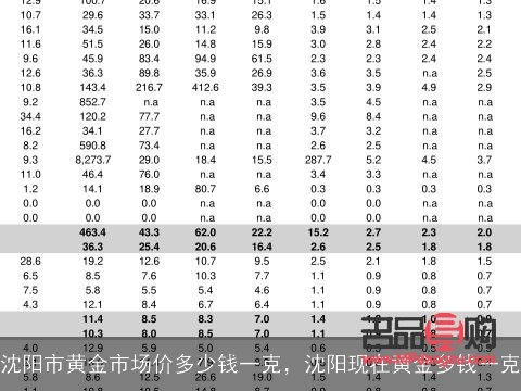 <h3>大连二手黄金回收价格探析</h3> <h3>大连二手黄金回收价格探析</h3>
