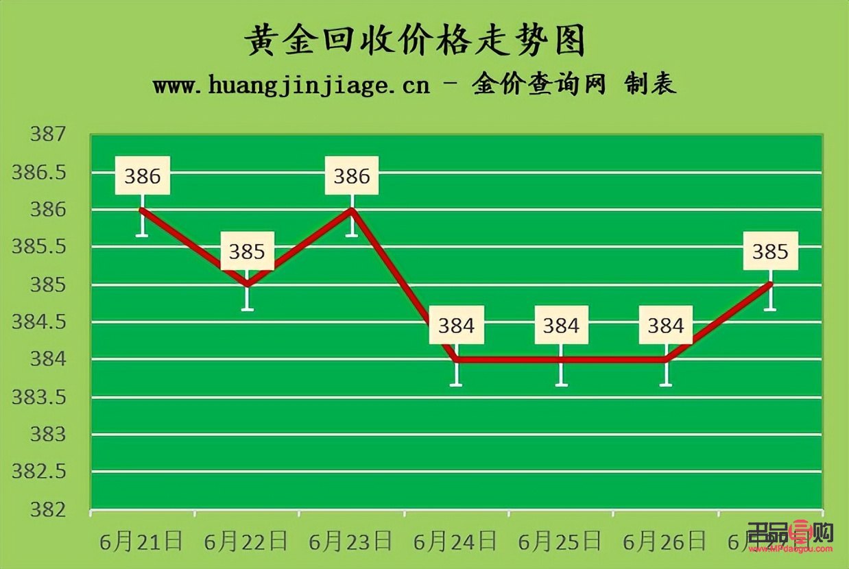 <h3>大连二手黄金回收价格探析</h3> <h3>大连二手黄金回收价格探析</h3>