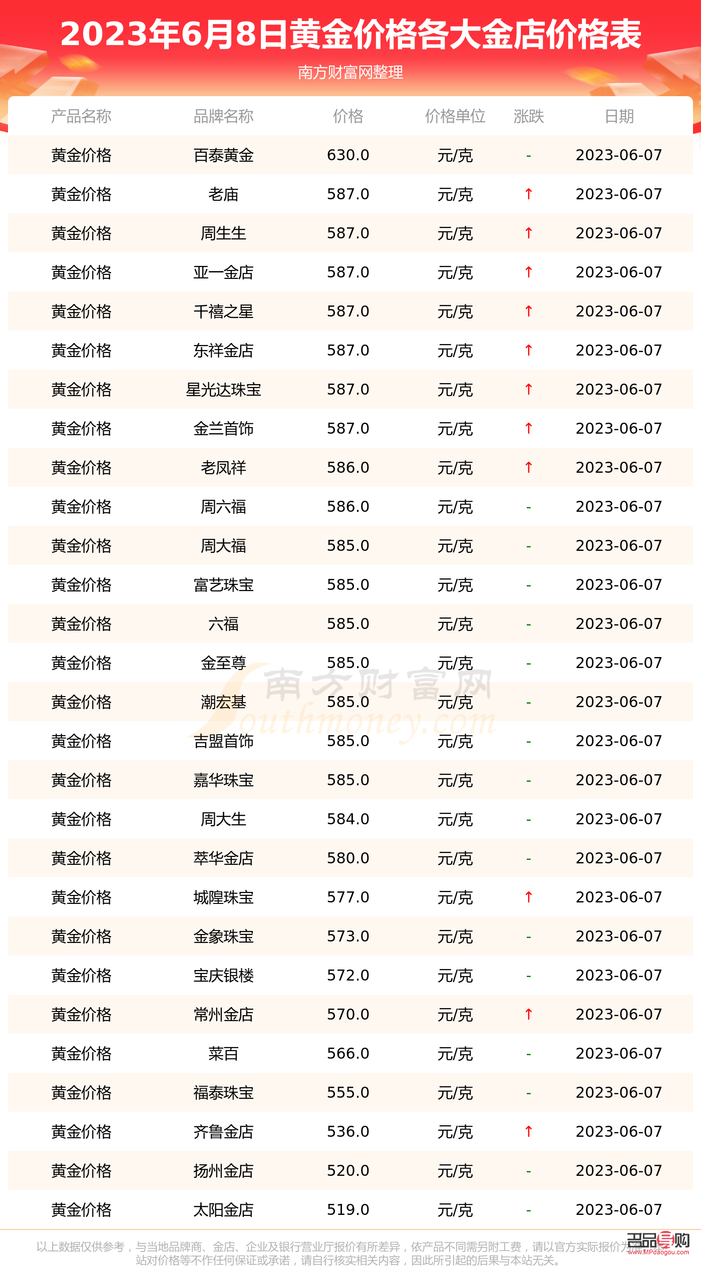 黄金行情今天(黄金行情今天价格) 黄金行情今天(黄金行情今天价格)