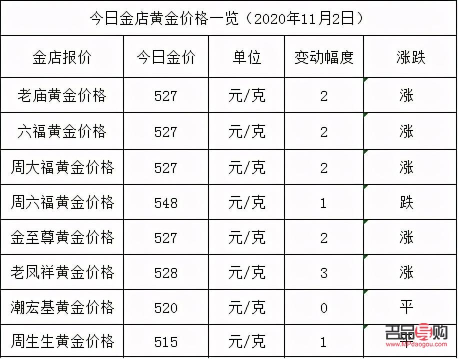 黄金行情今天(黄金行情今天价格) 黄金行情今天(黄金行情今天价格)