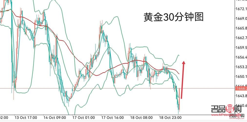 黄金行情今天(黄金行情今天价格)