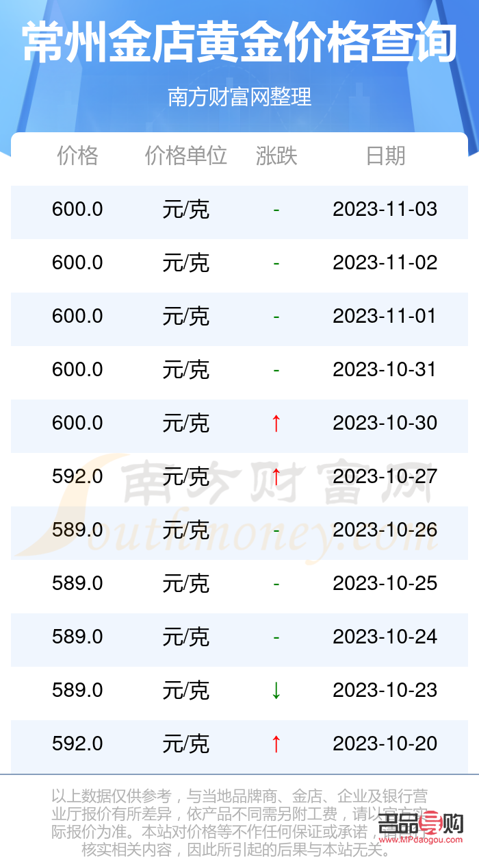 <h3>常州金店的金价多少</h3> <h3>常州金店的金价多少</h3>
