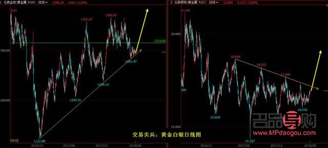现货黄金期货行情(现货黄金期货行情 实时) 现货黄金期货行情(现货黄金期货行情 实时)