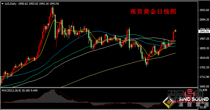 纽约黄金实时行情000523:金市动态与投资策略解析 纽约黄金实时行情000523:金市动态与投资策略解析