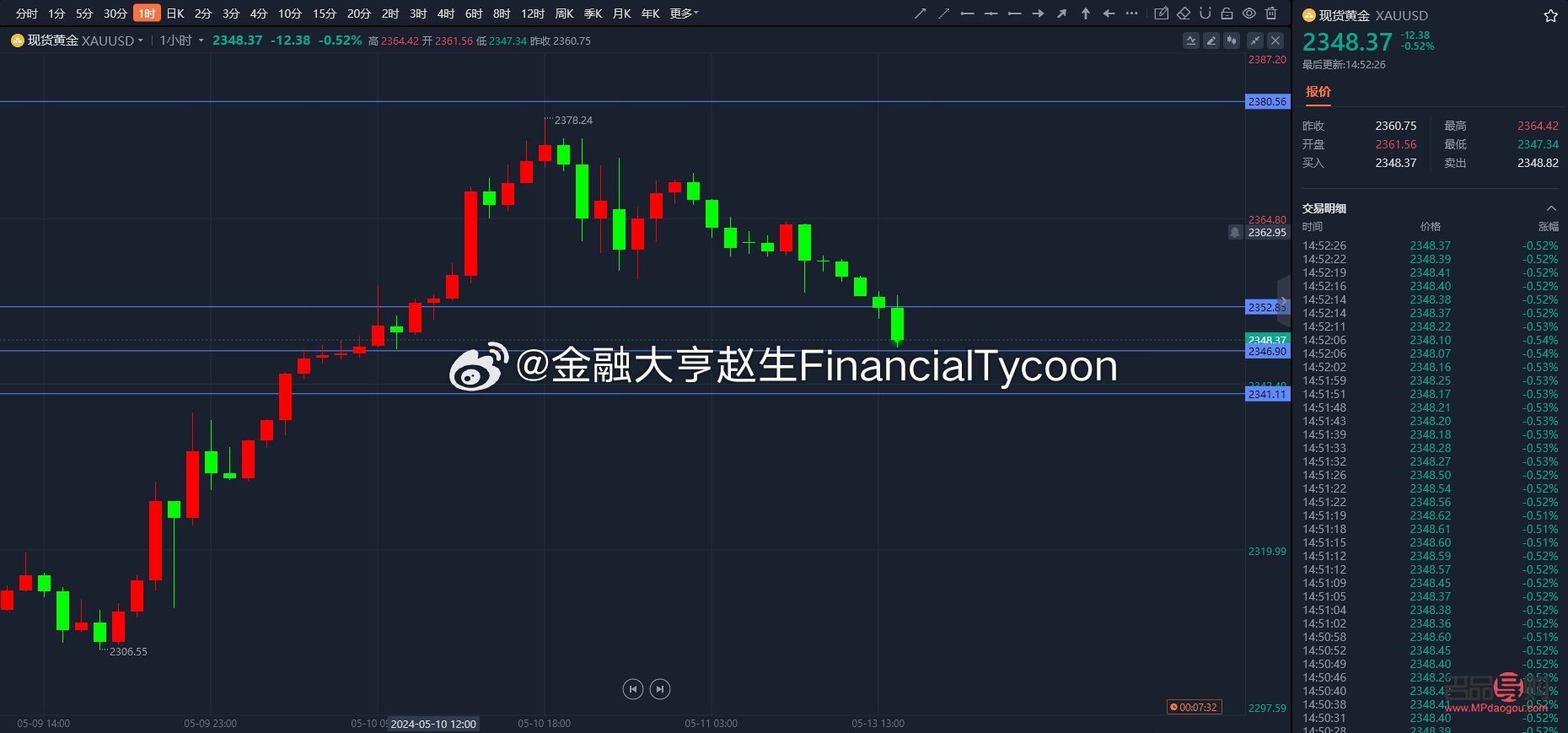 纽约黄金实时行情000523:金市动态与投资策略解析 纽约黄金实时行情000523:金市动态与投资策略解析