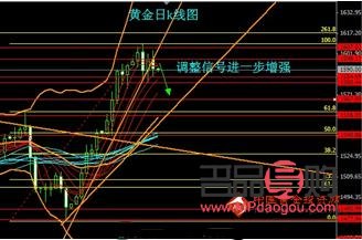 <h3>投资黄金：金价走势分析与策略探讨</h3>
