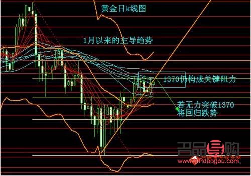 投资黄金：金价走势分析与策略探讨