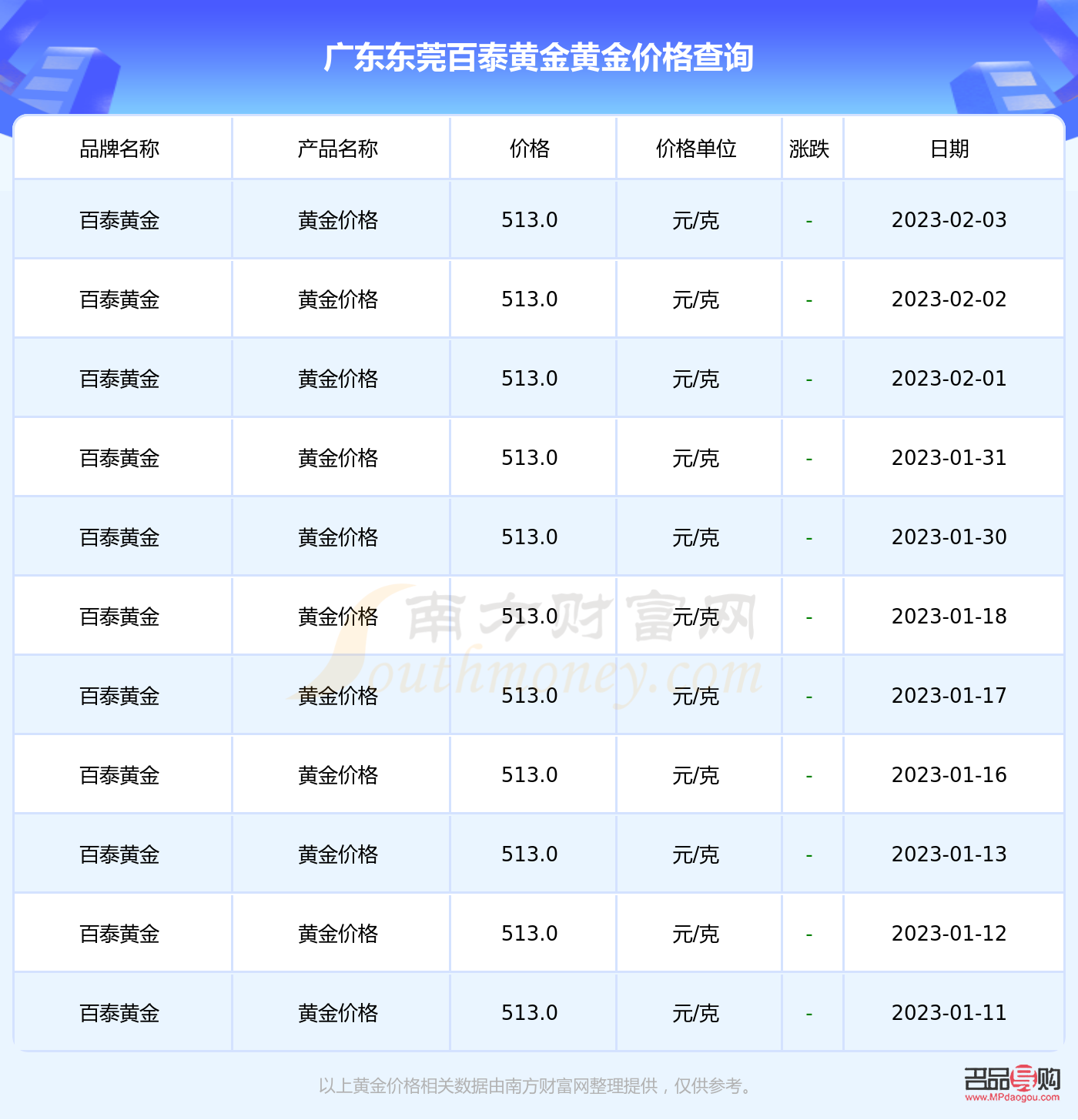 <h3>东莞黄金回收价格探秘:今天多少一克?</h3> <h3>东莞黄金回收价格探秘:今天多少一克?</h3>