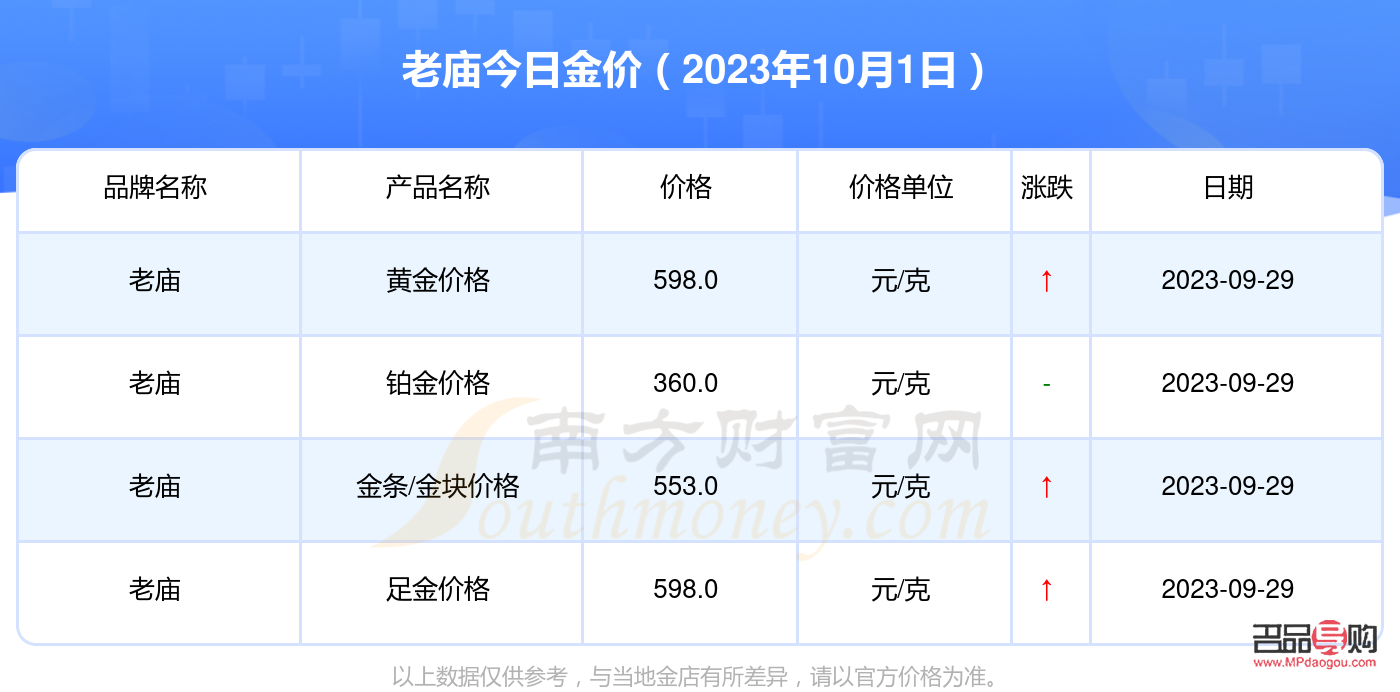 老庙投资金条价格今天多少一克(老庙投资金条价格今天价格查询) 老庙投资金条价格今天多少一克(老庙投资金条价格今天价格查询)