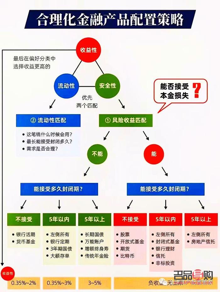 <h3>投资黄金基金的技巧</h3> <h3>投资黄金基金的技巧</h3>