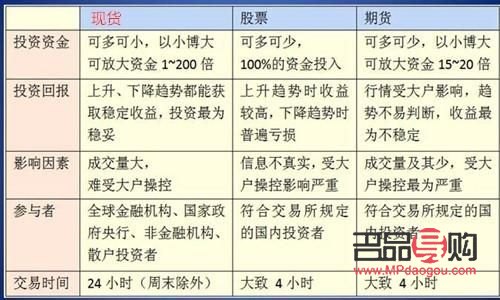 <h3>投资黄金基金的技巧</h3> <h3>投资黄金基金的技巧</h3>