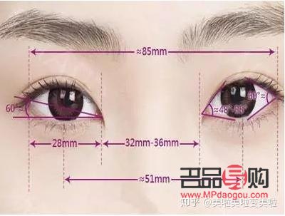 做双眼皮眼综合是什么意思(做双眼皮眼综合是什么意思啊)