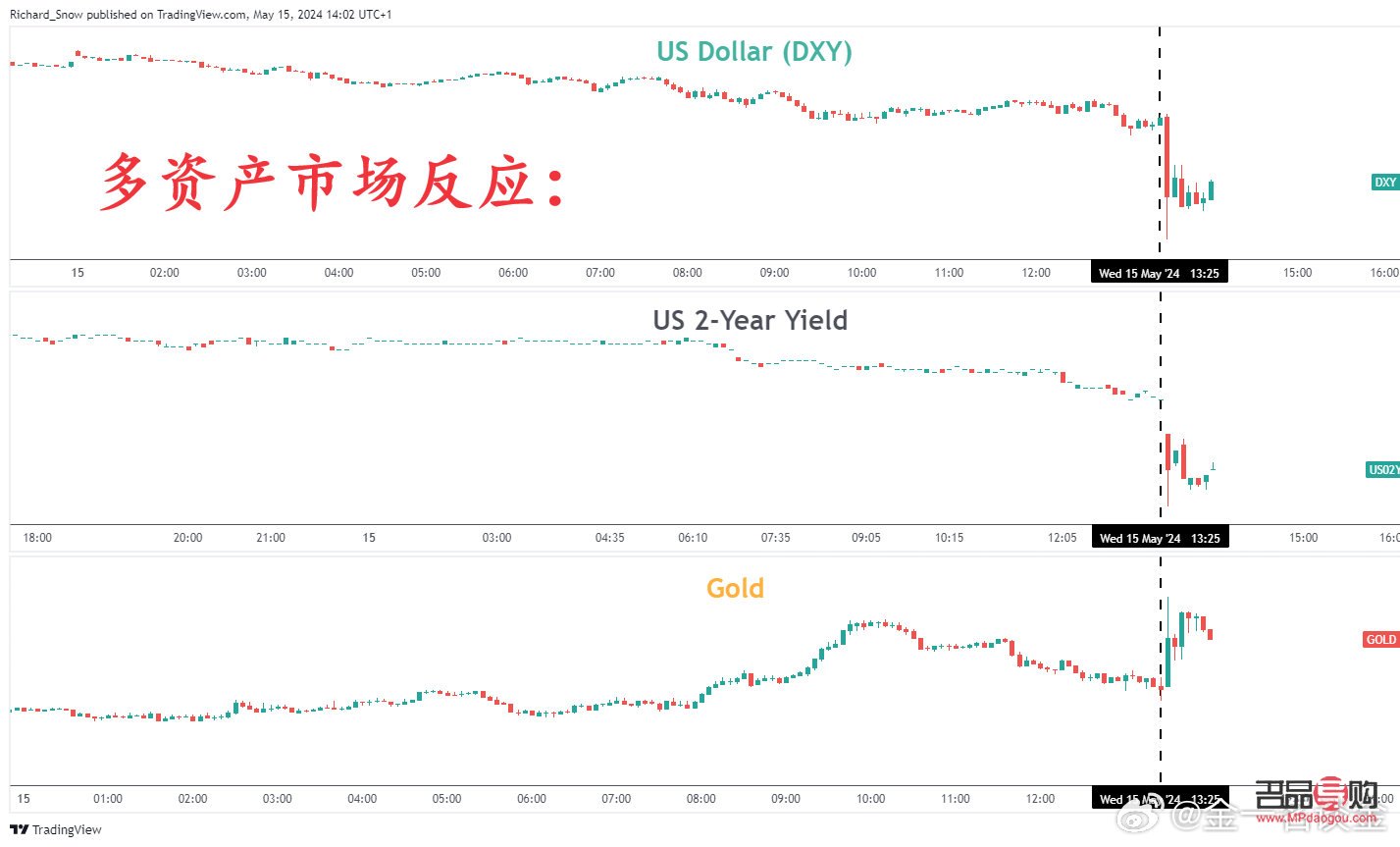 黄金外汇实时行情(国际黄金外汇实时行情) 黄金外汇实时行情(国际黄金外汇实时行情)