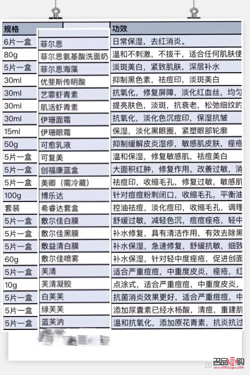 <h3>美容院线产品好吗？专业分析带你了解真相</h3>