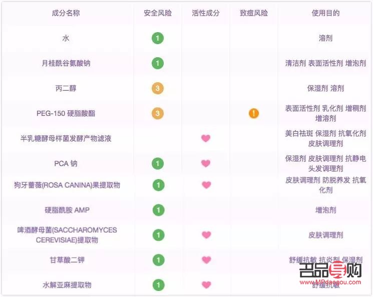 美容院线产品好吗？专业分析带你了解真相