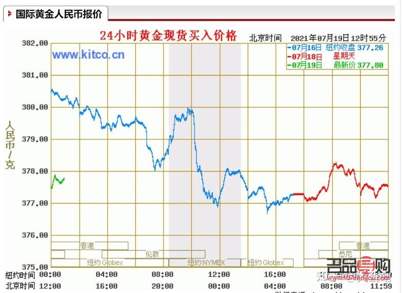 <h3>今日回收黄金价格探秘:多少钱一克成热点</h3> <h3>今日回收黄金价格探秘:多少钱一克成热点</h3>
