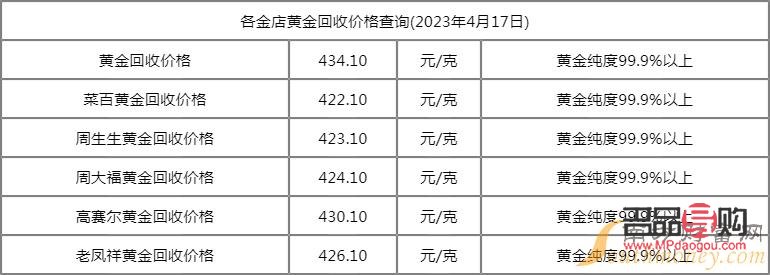 <h3>今日回收黄金价格探秘:多少钱一克成热点</h3> <h3>今日回收黄金价格探秘:多少钱一克成热点</h3>