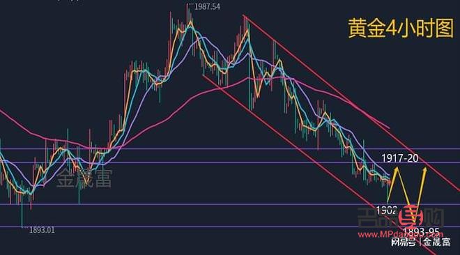 黄金行情策略分析软件(黄金行情策略分析软件哪个好) 黄金行情策略分析软件(黄金行情策略分析软件哪个好)
