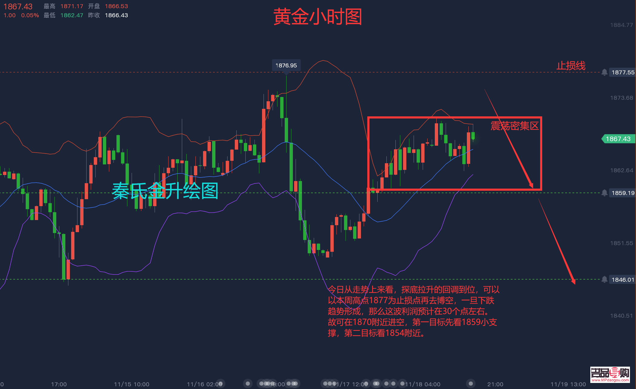 黄金行情策略分析软件(黄金行情策略分析软件哪个好)