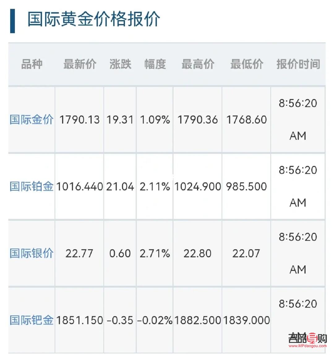黄金回收价格为啥这么低