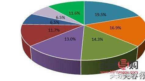 美容行业如何拓客(美容行业如何拓客推广)