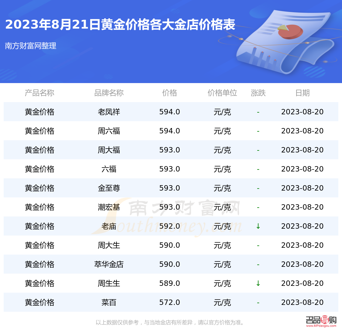 2023黄金能投资吗(2023年后黄金价格)