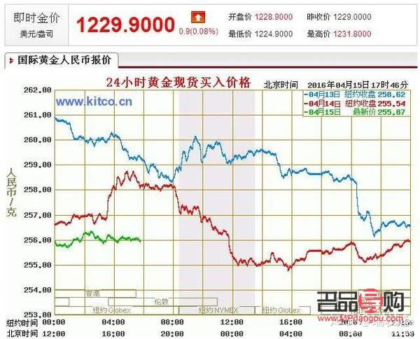 <h3>黄金回收会贬值多少?详解黄金回收价值与影响因素</h3> <h3>黄金回收会贬值多少?详解黄金回收价值与影响因素</h3>