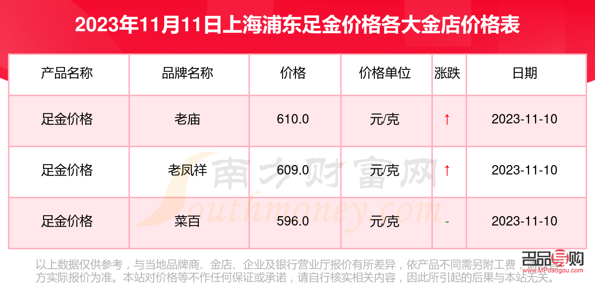 <h3>上海金店黄金价格走势分析与购买攻略</h3> <h3>上海金店黄金价格走势分析与购买攻略</h3>